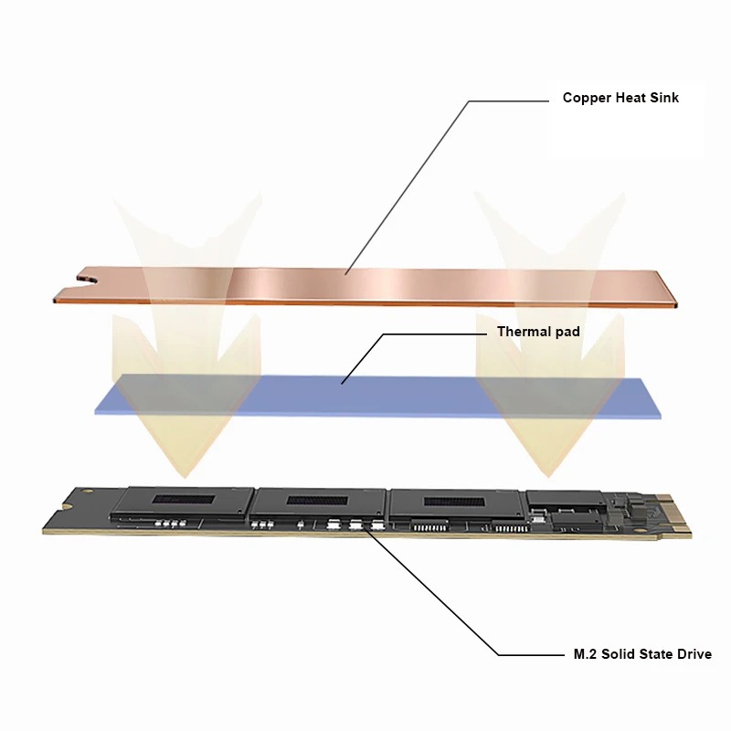TEUCER M.2 Copper Heatsink NVM - مراجعة Laptop Accessories Cooling Pad وسعره