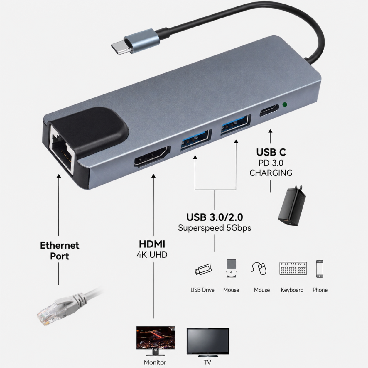 Type-C 5-in-1 Multifunctional  - مراجعة Laptop Accessories Hub وسعره