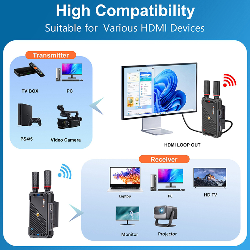 VRRIIS WL082K 400m Wireless HD - مراجعة Laptop Accessories Computer وسعره